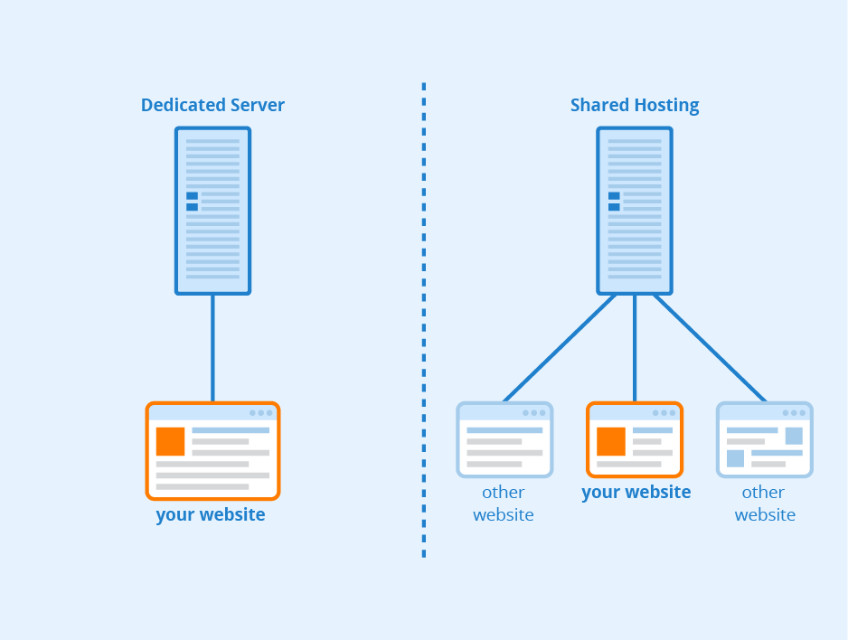Does Using Bare Metal Servers Give You a Performance Edge? 
