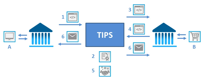 Why Virtual Clinics Need Specialized Payment Processing 